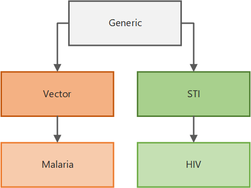 ../_images/simulation-types.png