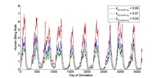 ../_images/Vary_Temporary_Habitat_Scalar.png