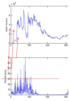 ../_images/Rainfall_Driven_Mortality_Flushing_of_Swamp.png