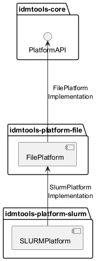 Slurm Platform