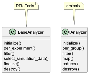 Analyzers Convert
