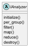 Analyzer Methods