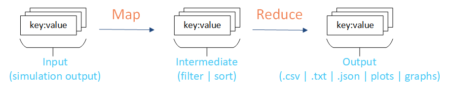 ../_images/mapreduce-idmtools.png