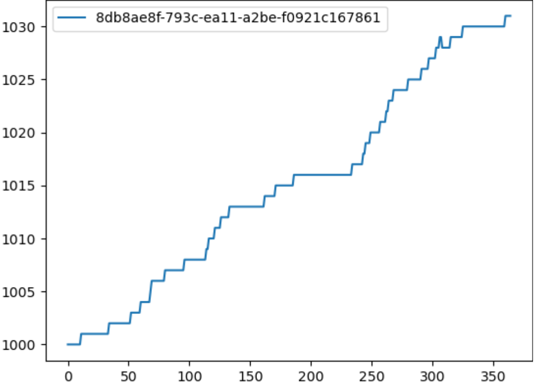 _images/plots-insetchart.png