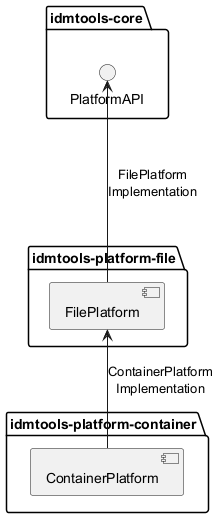 Container Platform