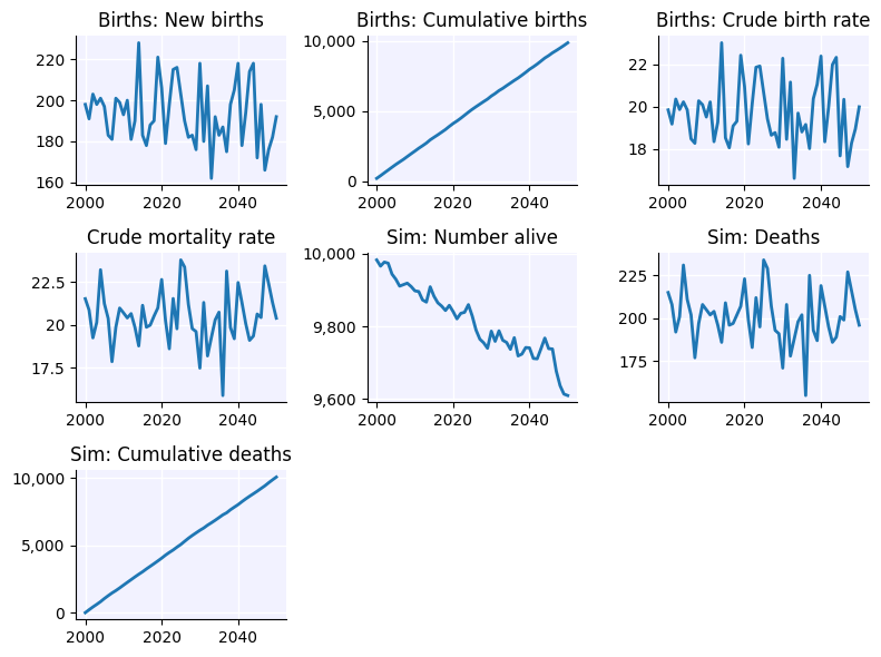 ../_images/tutorials_tut_demographics_7_1.png