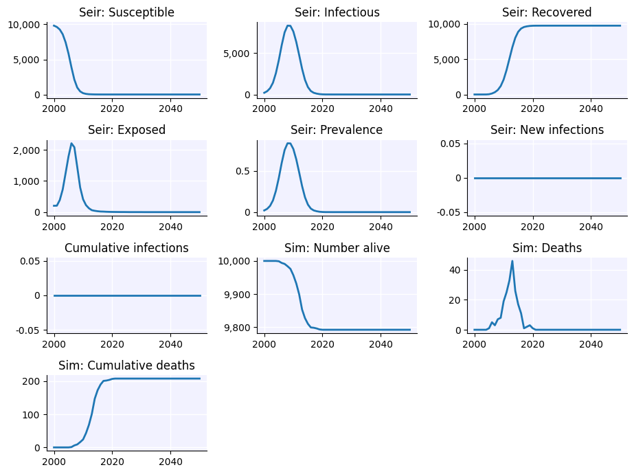 ../_images/tutorials_dev_tut_diseases_7_1.png