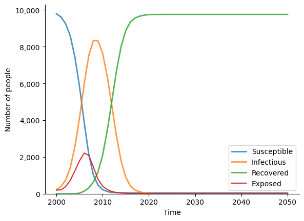 ../_images/tutorials_dev_tut_diseases_7_3.png