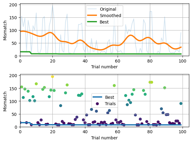 ../_images/tutorials_tut_calibration_21_0.png