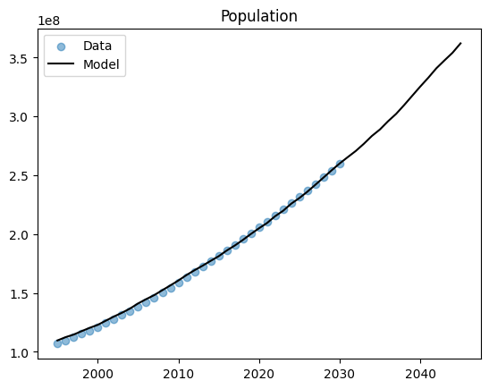 ../_images/tutorials_tut_demographics_12_1.png